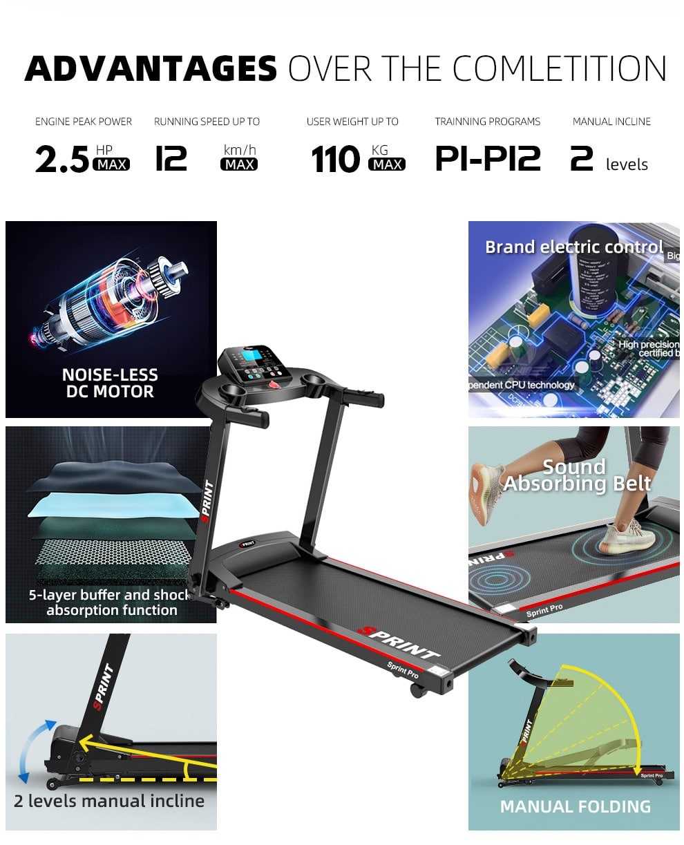 Loopband Sprint Pro 1-12 km/u
